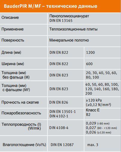 BAUDER PIR MF 20 мм (БЕНКЕТ плита 1200 х 600 мм) - Зображення 6