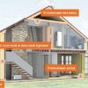 Теплоізоляція фольгована Bauder PIR FA 180 мм - Зображення 8