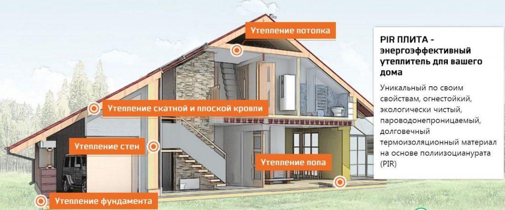 Теплоізоляція фольгована Bauder PIR FA 100 мм - Зображення 5