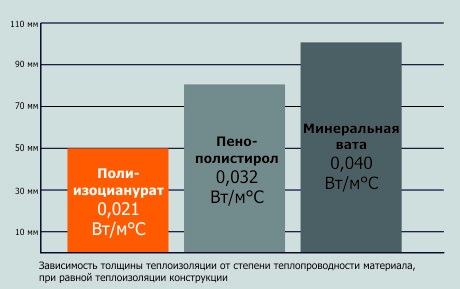 BAUDER PIR MF 20 мм (БЕНКЕТ плита 1200 х 600 мм) - Зображення 7