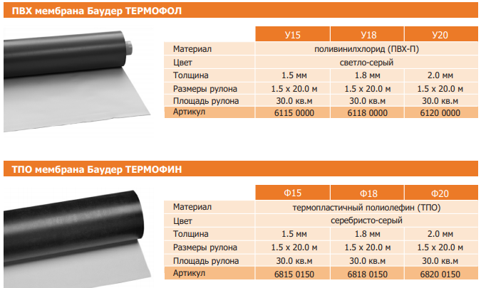 ПВХ мембрана BAUDER TERMOFOL M 20 - Зображення 4