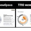 Кровільна ТПА мембрана Bauder THERMOFIN F 18 - Зображення 9